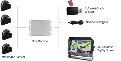 System Architecture Diagram